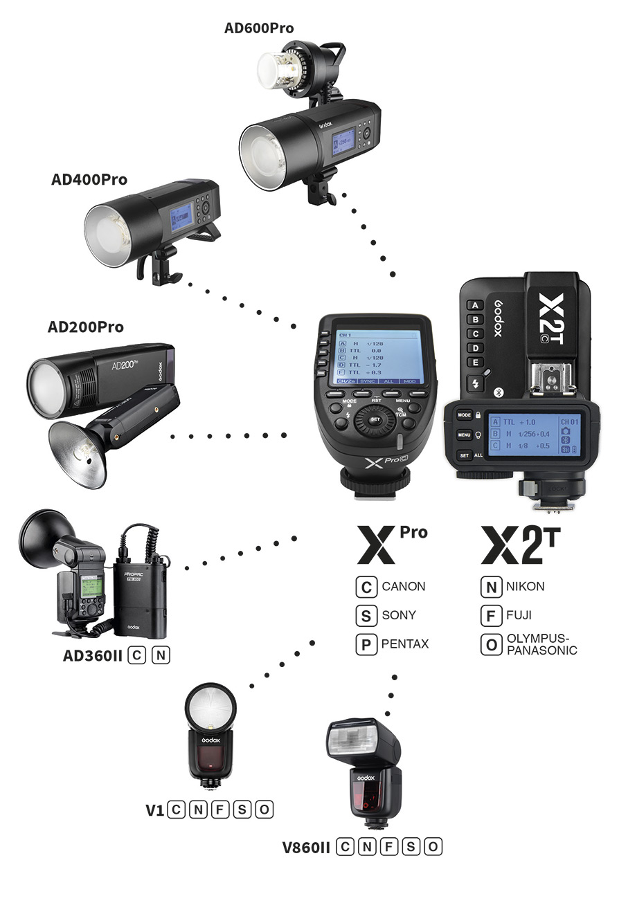 Systeme_GODOX_maj_2019