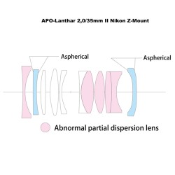 APO-Lanthar II 35 mm/F2 - BLACK - Nikon Z